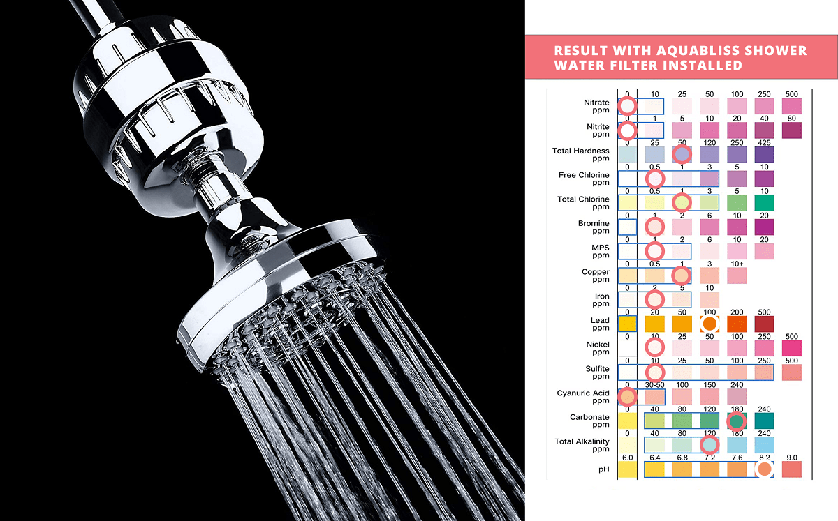 AquaBliss High Output Revitalizing Shower Filter