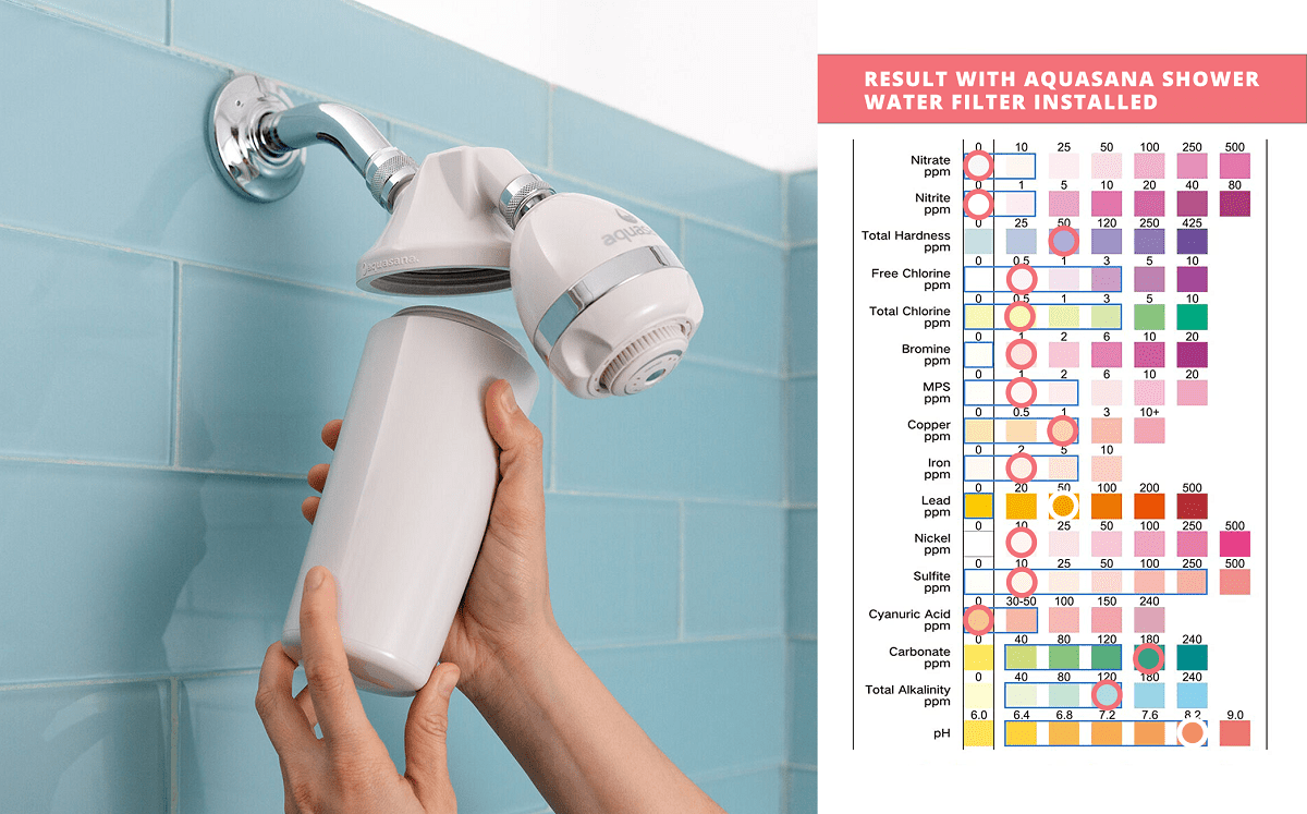 Result With Aquasana Shower Water Filter Installed